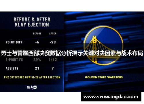 勇士与雷霆西部决赛数据分析揭示关键对决因素与战术布局
