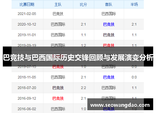巴竞技与巴西国际历史交锋回顾与发展演变分析